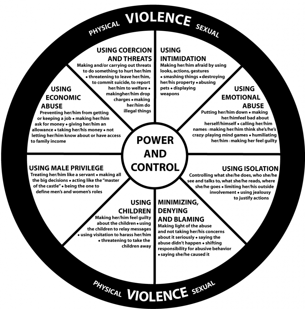 Power and Control Wheel